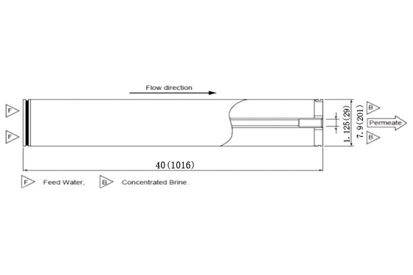 東麗TMN20H-400 8英寸低壓納濾膜元件 東麗TMN20H-400 8英寸低壓納濾膜元件